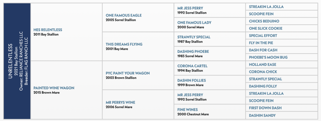 unrelentless pedigree