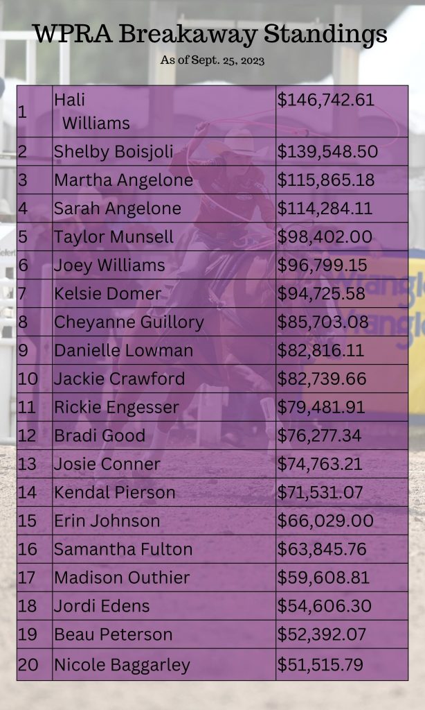 WPRA Breakaway world standings as of Sept. 25, 2023. 