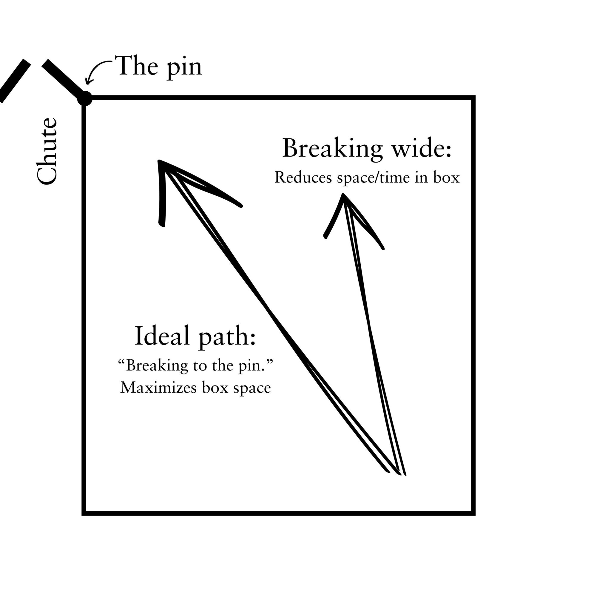 How Roping to the Pin Helps Danielle Lowman's Breakaway Run