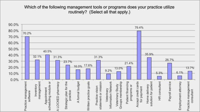 Merck-Henry Schein Study: Equine Veterinary Business Practices Segment Released promo image