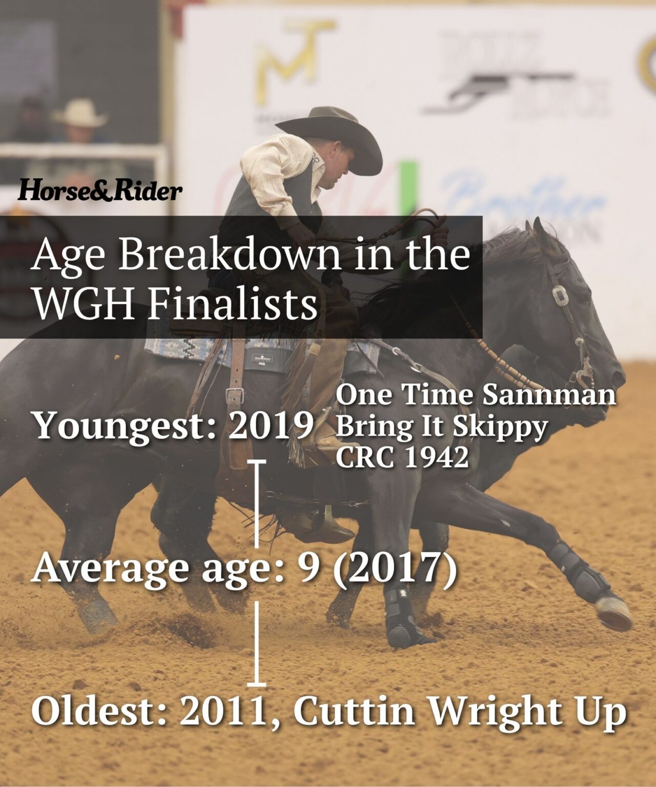 Crash Course: 2026 World's Greatest Horseman Finals