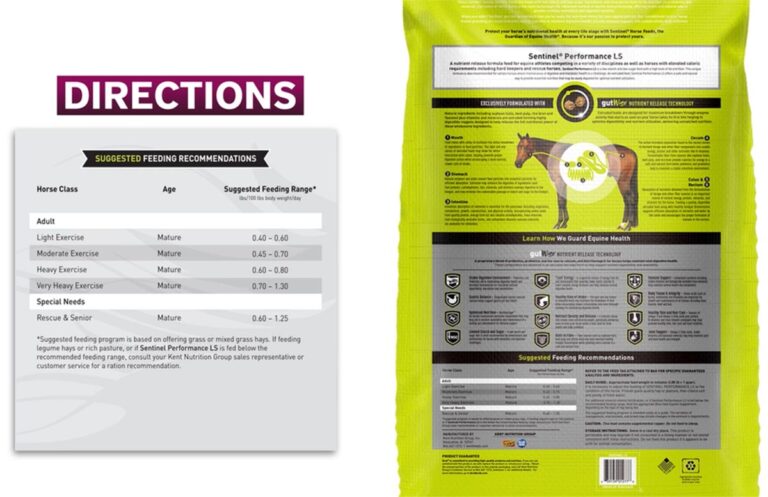 a graphic showing the back of a horse feed label and the directions for use