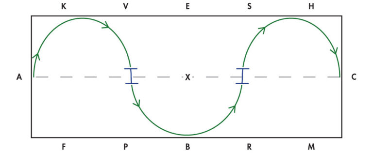 What's New in the 2015 Dressage Tests promo image