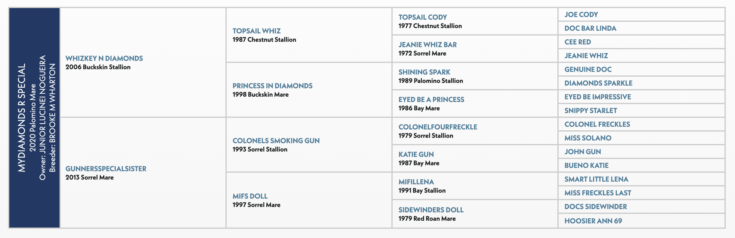 Mydiamonds r special