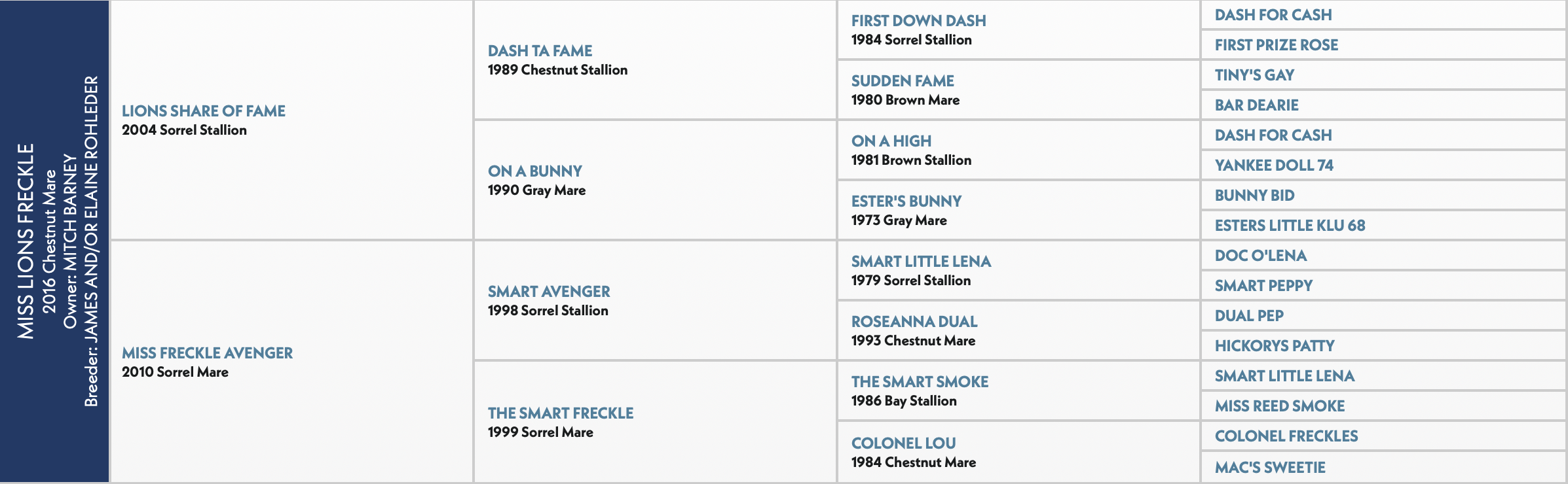 Mitch Barney's Miss Lions Freckle, aka Kit