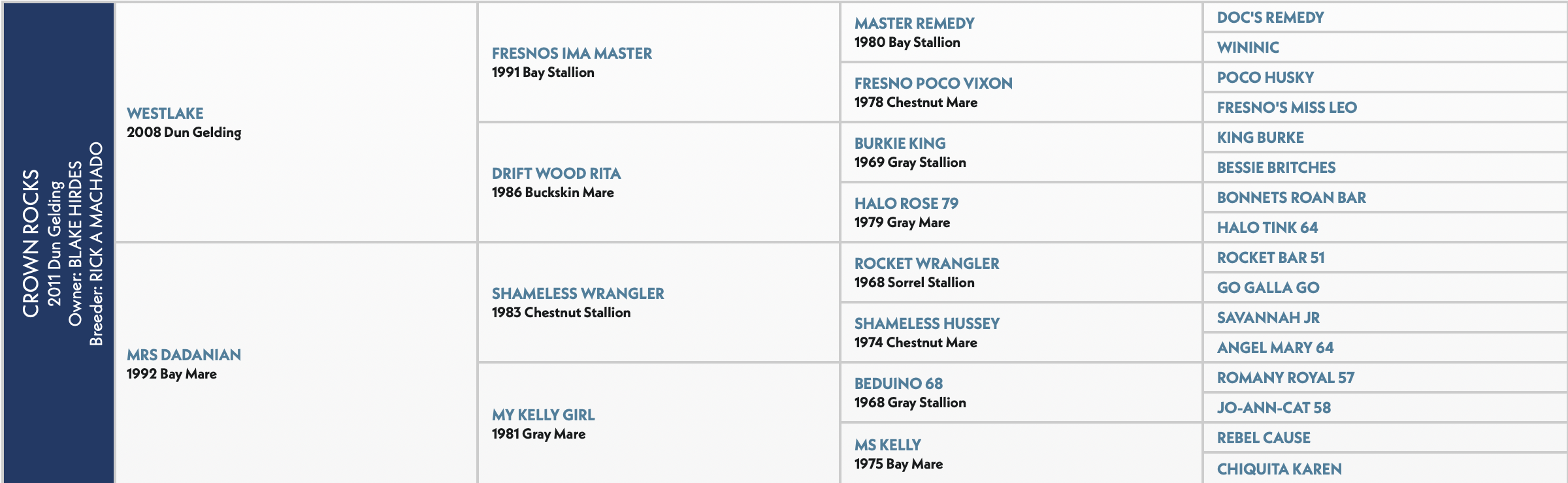Blake Hirdes' Crown Rocks, aka The Rock