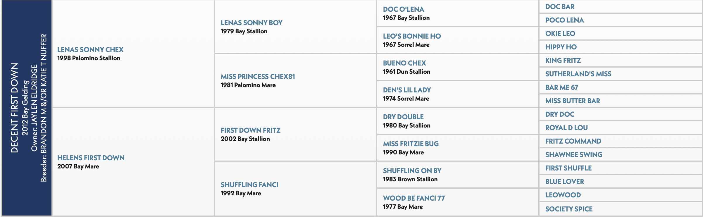 Jake Edwards' Decent First Down, aka Snickers