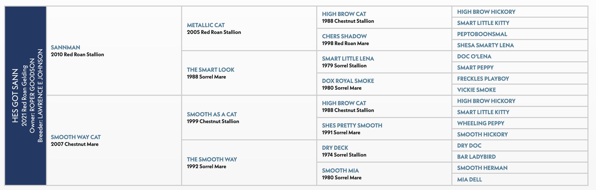 Hes Got Sann Joseph Harrison