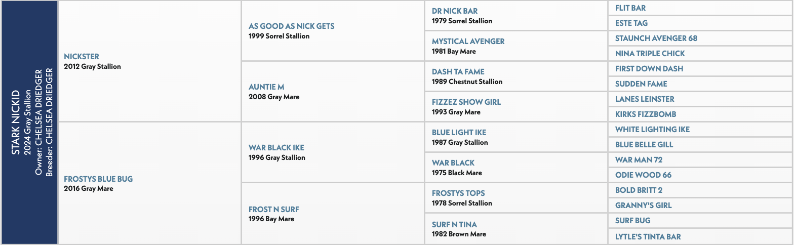 Pedigree chart for Stark Nickid, by Nickster and out of Frostys Blue Bug.
