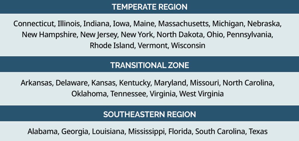A breakdown of which states fall in the temperate, transitional, and southeastern regions based on climate conditions.