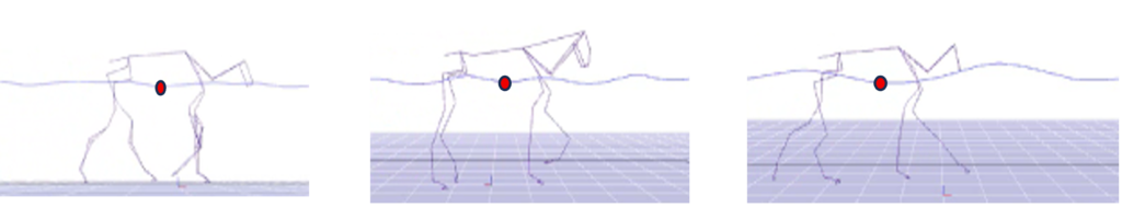 owest point of the center of mass (red dot) in walk (left), trot (middle and canter (right).