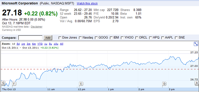 skype stock skype stock