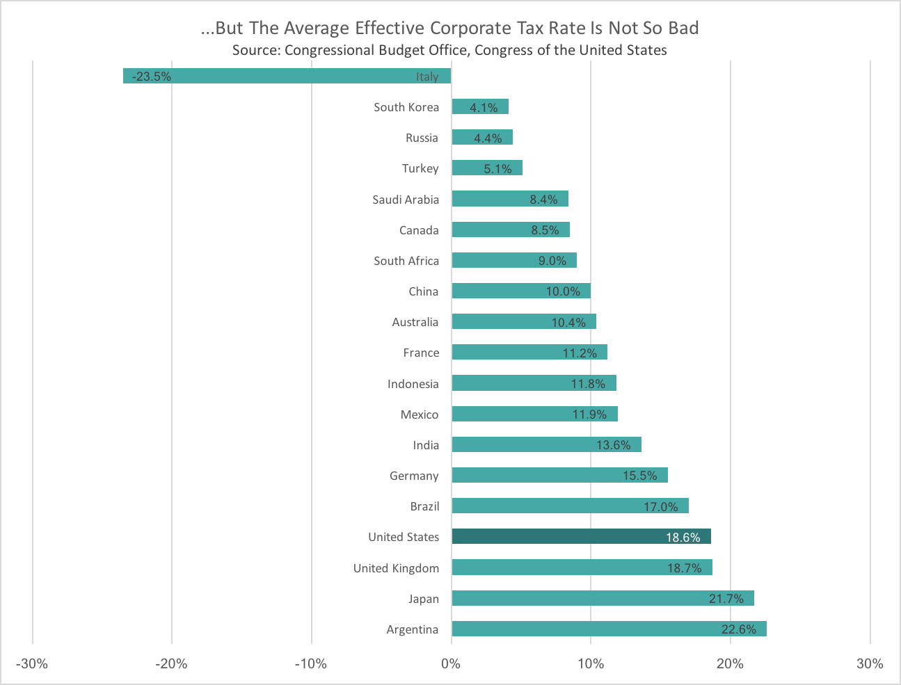 altria-to-be-one-of-the-biggest-gainers-if-the-corporate-tax-rate-falls