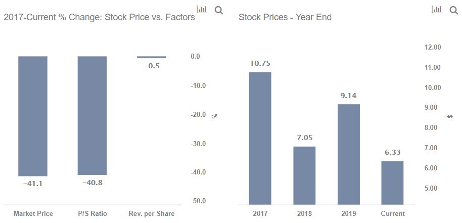 should i buy ford stock in 2019