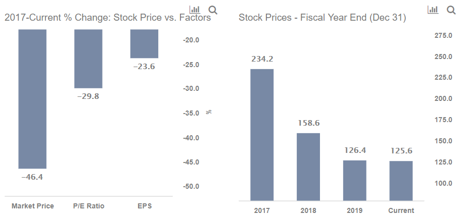 Baidu Stock China S Google Rival Has More Upside Despite A 50 Rally Trefis