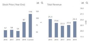 Qualcomm, Skyworks, Qorvo: Apple Suppliers Poised To Gain As 5G iPhone