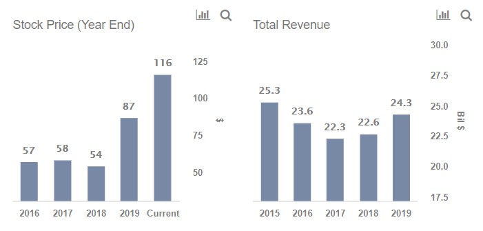 Qualcomm, Skyworks, Qorvo: Apple Suppliers Poised To Gain As 5G iPhone