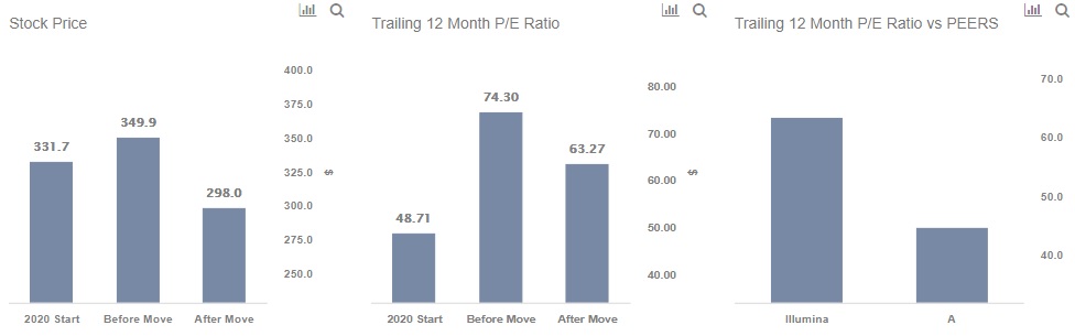who do you sell shares to