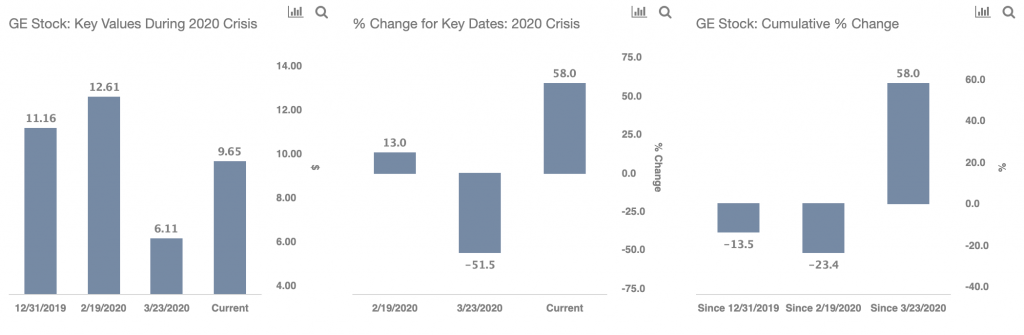 should i buy ge stock right now