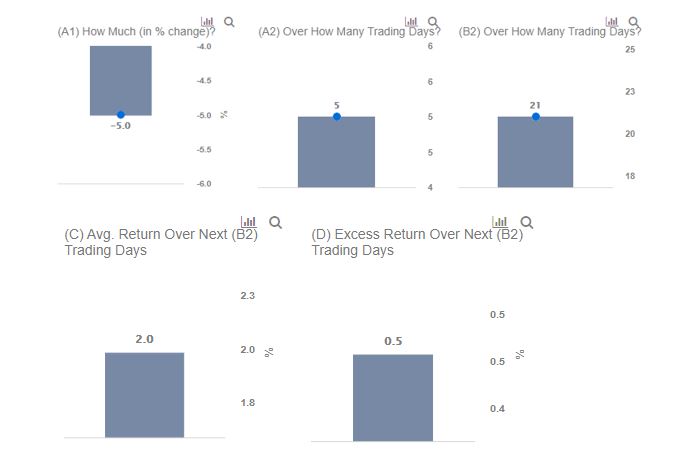 After Recent Drop Where Is Disney Stock Headed Trefis