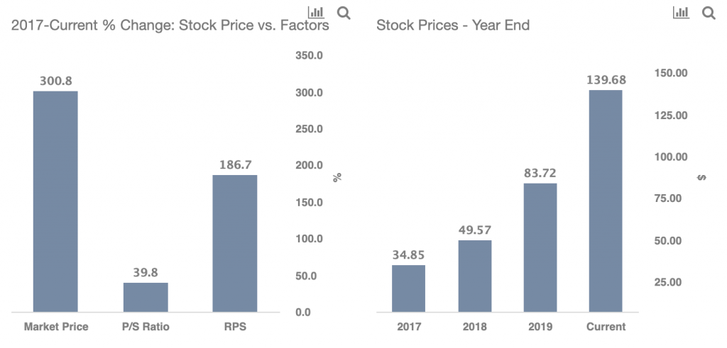 here s why teladoc stock looks attractive at 140 trefis