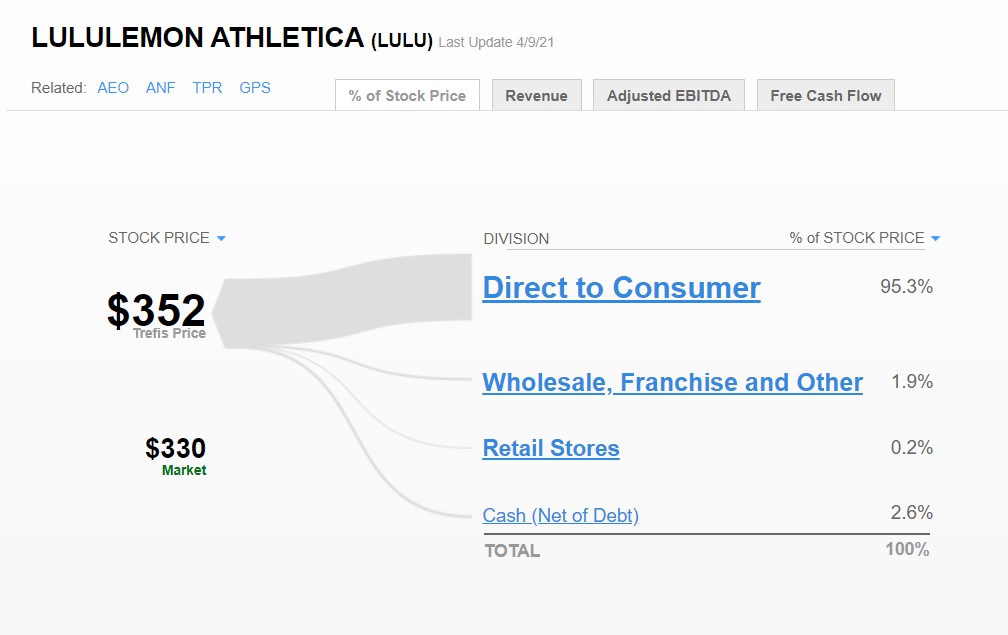 Lululemon q2 earnings 2021 Clearance