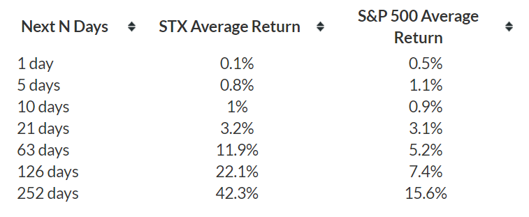 Stx Stock Price And Chart Nasdaq Stx Tradingview