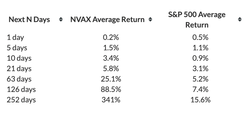 Average return. Average return