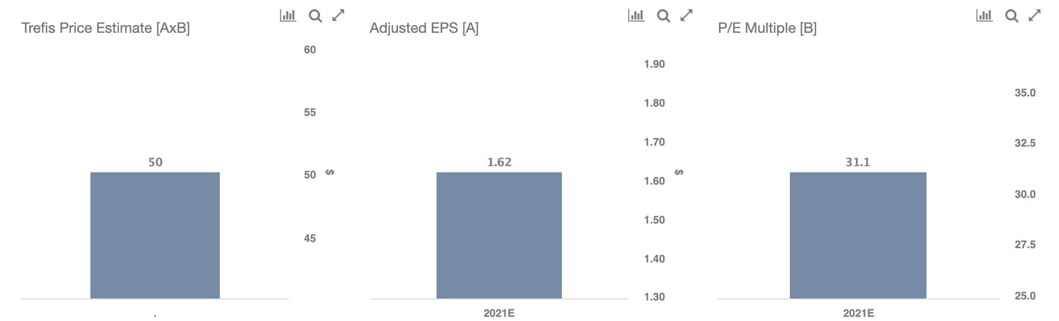 What To Expect From Boston Scientific Stock In Q3 Trefis