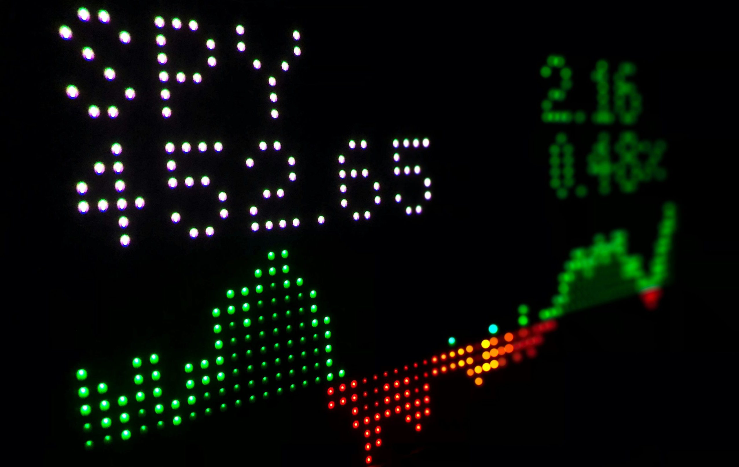 Which Way Are The Markets Headed?