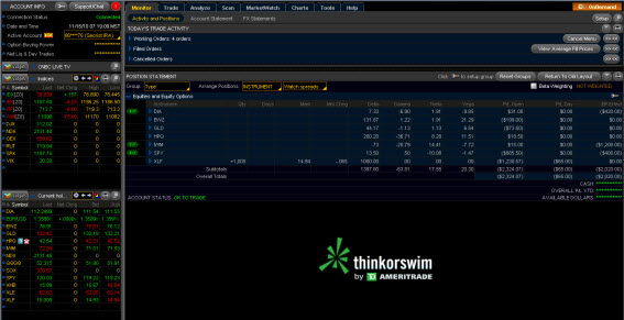 Forex broker usa