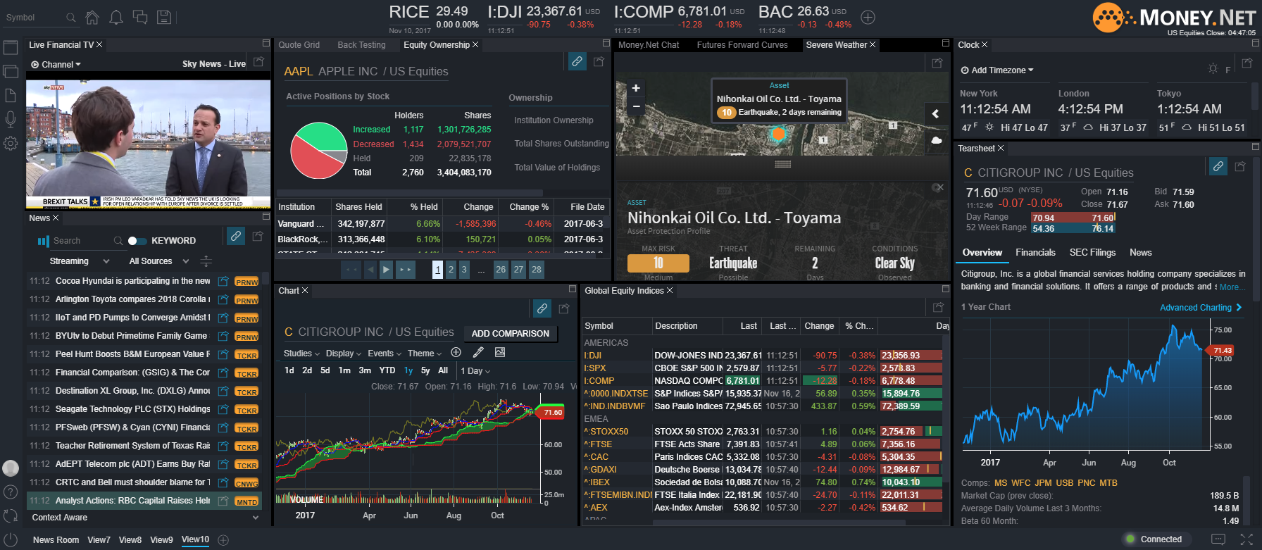 Broker forex terpercaya Broker forex terpercaya