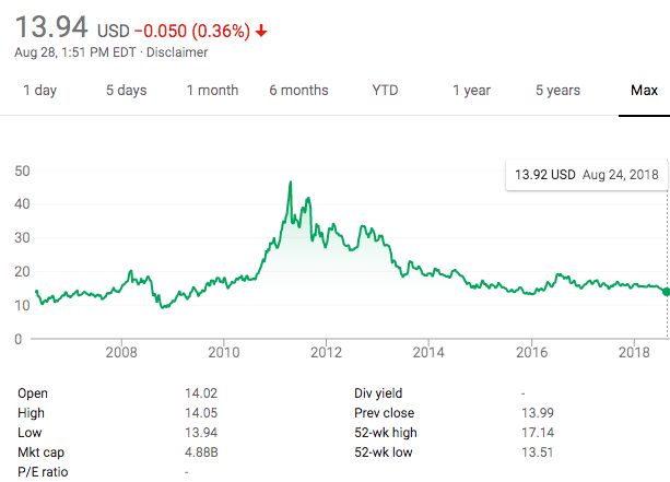 how do i buy silver stock