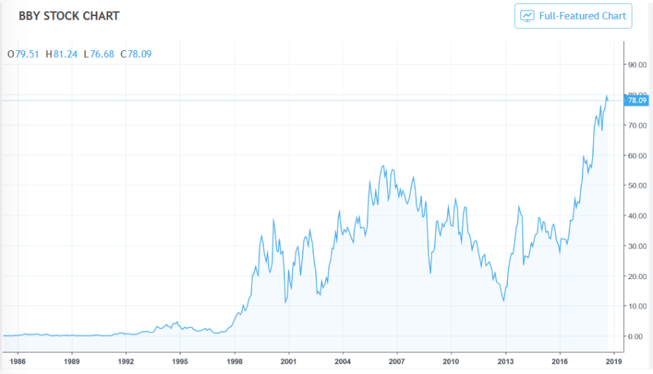 how can i purchase stock