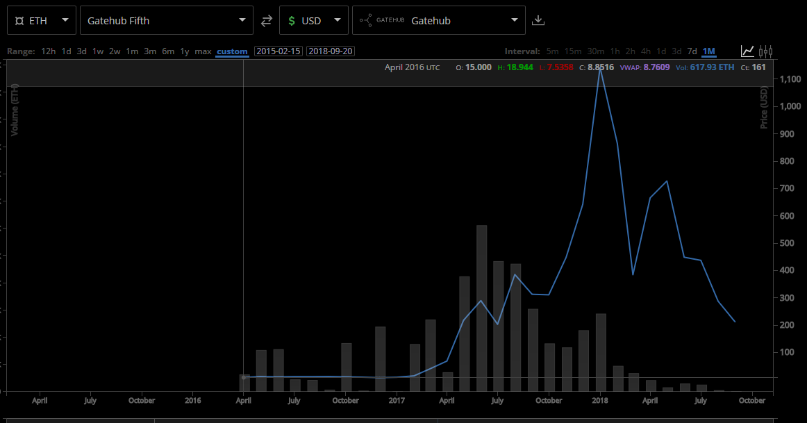 Ethereum
