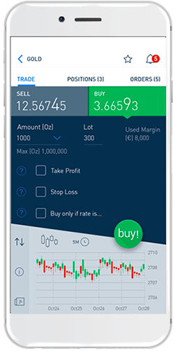AvaTradeGO's mobile experience. Source: AvaTrade.com