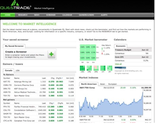 Questrade's research. Source: Questrade