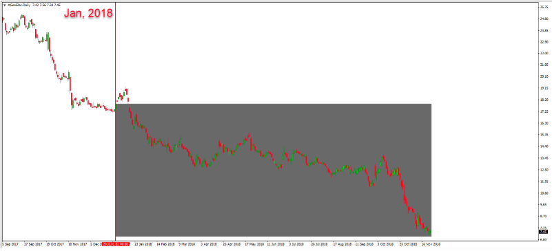 General Electric Company stock