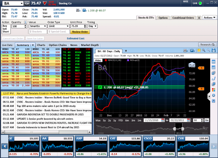 Binary options charles schwab
