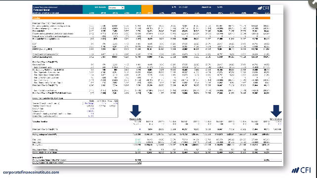 Best Financial Modeling Courses In 2021 Benzinga
