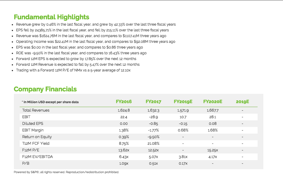 You can see Fundamental Highlights and Company Financials.