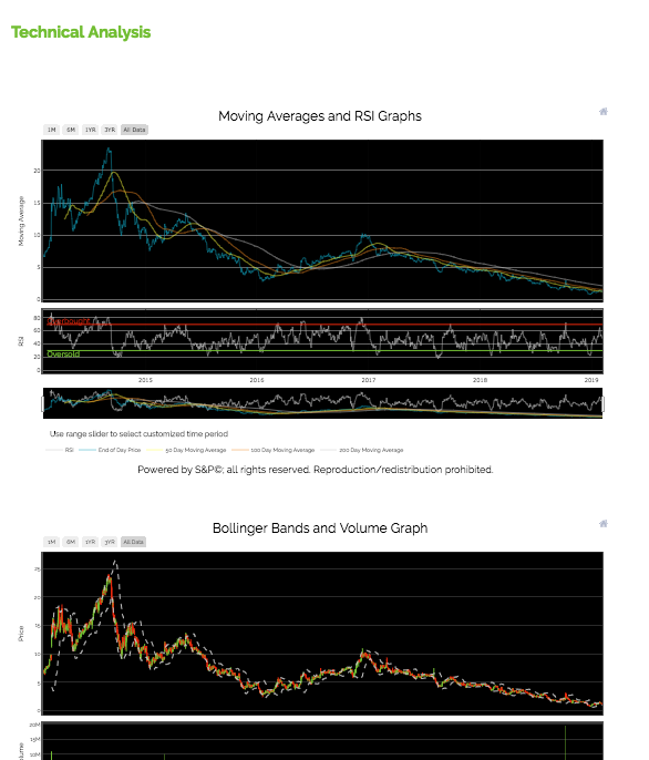 Bollinger bands drawbacks