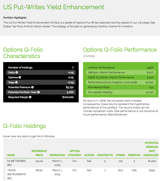 US Put-Writers Yield Enhancement Model Portfolio. Source: Quantamize
