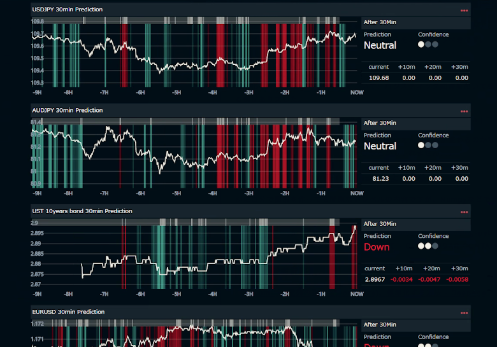 AlpacaForecasts's AI Prediction Matrix