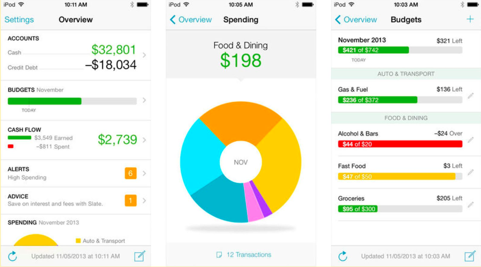 YNAB Alternative: Mint