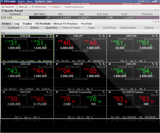 Interactive Brokers online trading platfor