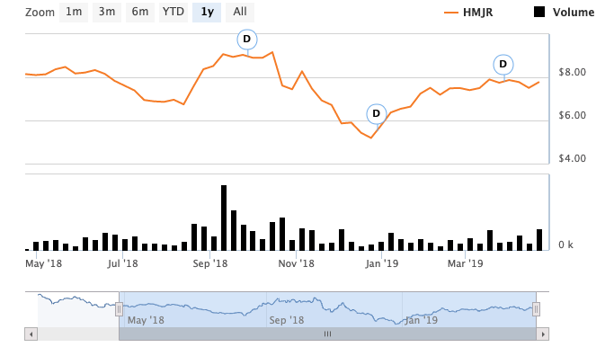 How to Invest in Cannabis as the Industry Matures