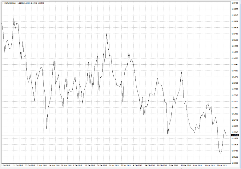 How to read a forex chart