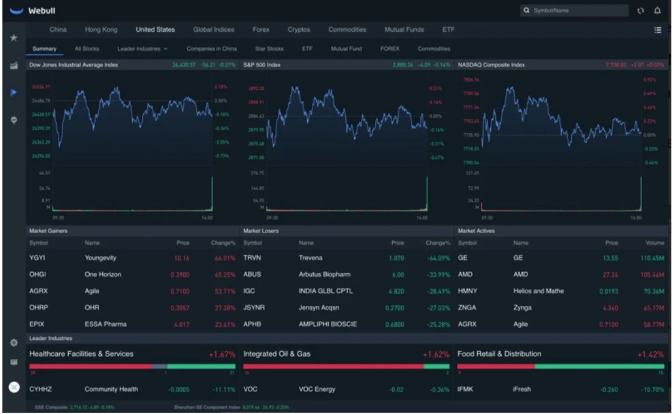 Webull's desktop trading platform. Source: Webull.com