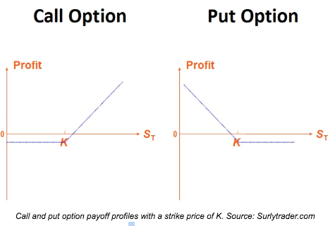 Swing Trading